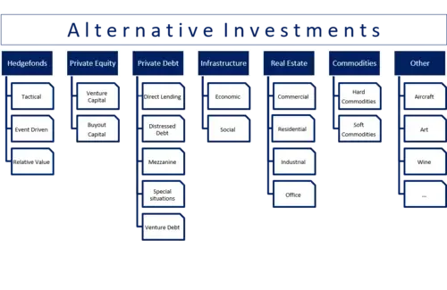 Grafik-Alternative-Investments