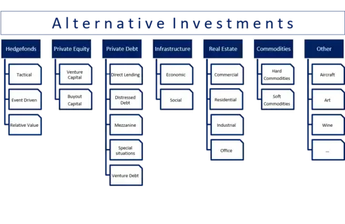 Grafik-Alternative-Investments Grafik-Alternative-Investments